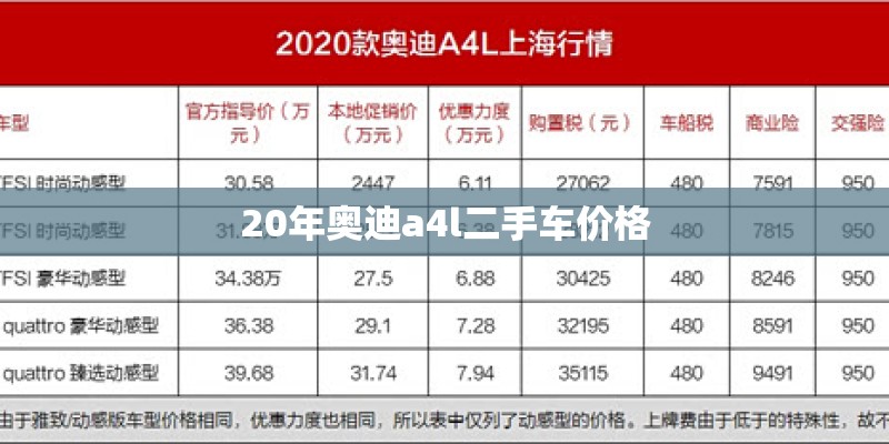 20年奥迪a4l二手车价格