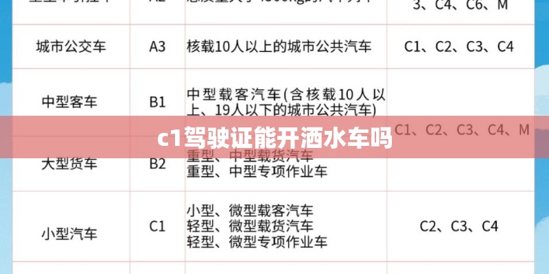 c1驾驶证能开洒水车吗