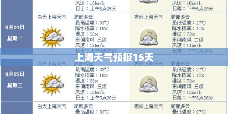 上海天气预报15天