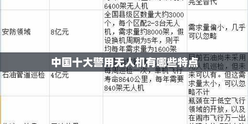 中国十大警用无人机有哪些特点