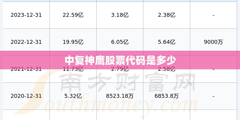 中复神鹰股票代码是多少
