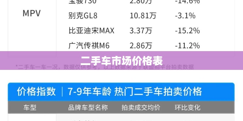 二手车市场价格表