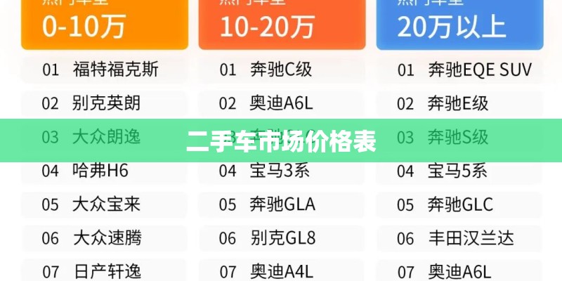 二手车市场价格表