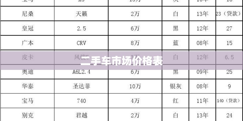 二手车市场价格表