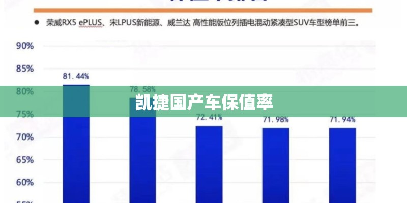 凯捷国产车保值率
