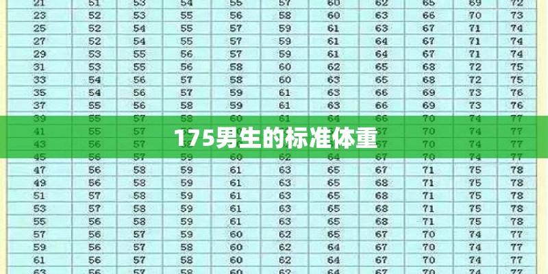 175男生的标准体重