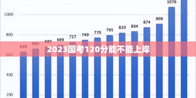 2023国考120分能不能上岸