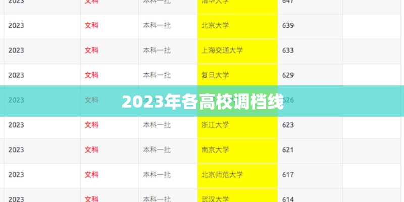 2023年各高校调档线