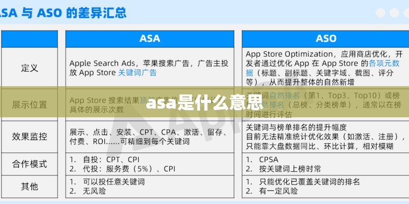 asa是什么意思