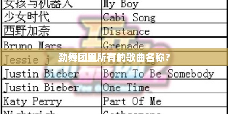 劲舞团里所有的歌曲名称？