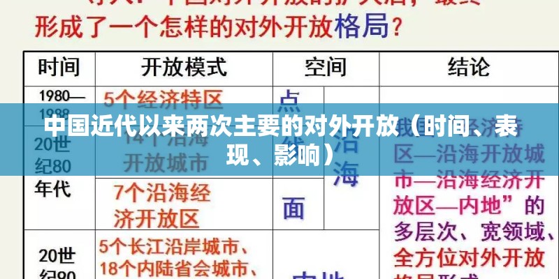 中国近代以来两次主要的对外开放（时间、表现、影响）